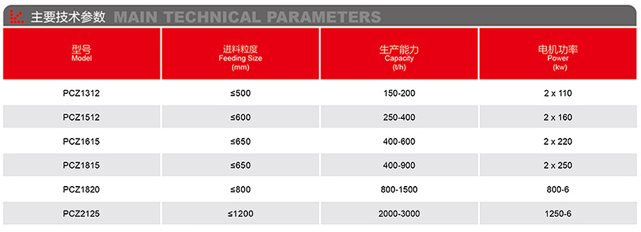 重型锤式破碎机-详情.jpg