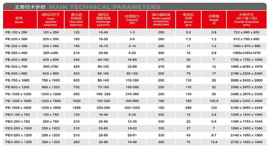 PE系列颚式破碎机-详情.jpg