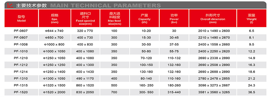 PF系列反击式破碎机-详情.jpg