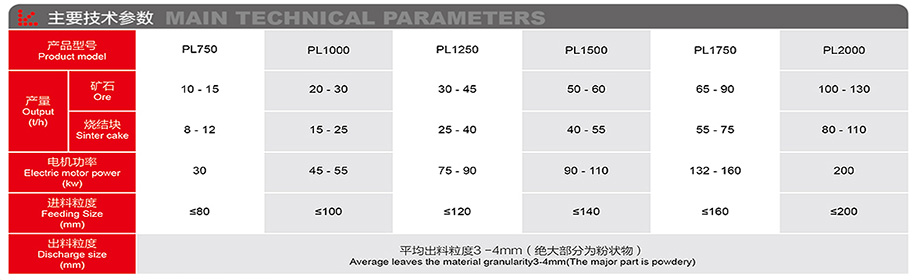 PL系列立式破碎机-详情.jpg