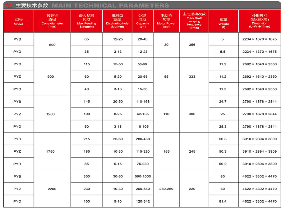 PY圆锥破碎机-详情.jpg