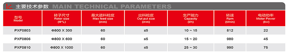 PXF卧式细碎机-详情.jpg