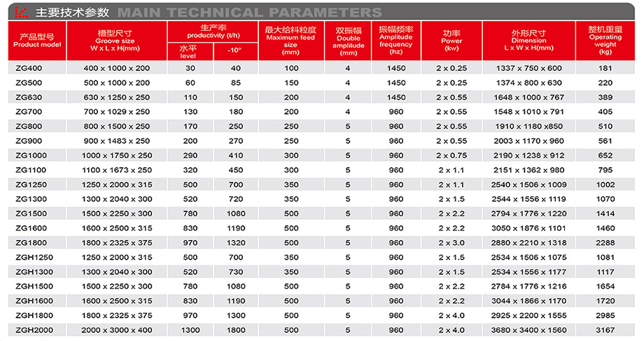 ZG系列振动给料机-详情.jpg