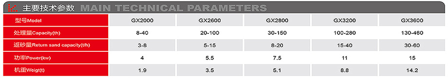 轮式洗砂机-详情.jpg